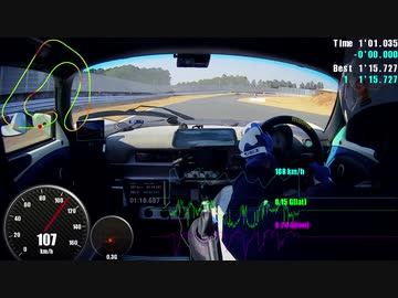 ロータスエリーゼで袖ヶ浦フォレストレースウェイ走ってきた