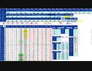 日経２２５先物今日のデイトレードプラニング 2021/2/25