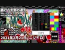 太鼓の達人 歴代ナムコオリジナルの軌跡