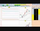 日経２２５先物今日のデイトレードプラニング 2021/2/26