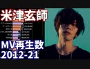 【米津玄師】全MVの再生回数ランキングの推移 2012-2021【Lemon 3周年】