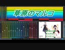 【CeVIO AI ゆかり麗&きりたんカバー】草原のマルコ【母をたずねて三千里OP】