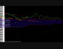 【オリジナル】適当に打ち込んでいたら東方っぽくなってしまった曲