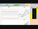 日経２２５先物今日のデイトレードプラニング 2021/3/1