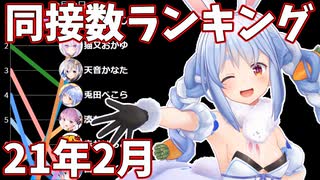 【2021年2月】VTuber生放送・同時接続数ランキング【バーチャルユーチューバー】