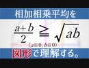 【数学】相加相乗平均を図形的に理解する