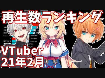 【2021年2月】VTuber月間再生回数ランキング【バーチャルユーチューバー】