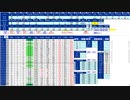 日経２２５先物今日のデイトレードプラニング 2021/3/2