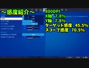 ゑンドついに生声！？生声に変えた真実に迫る！【Fortnite】