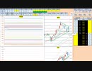 日経２２５先物今日のデイトレードプラニング 2021/3/3