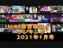 iM@S架空戦記ランキング2021年1月号