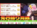 【 ウマ娘 】〝ライスシャワー〟先行縛りで『URAファイナルズ』優勝させる方法解説【 ウマ娘プリティーダービー 育成 攻略 】