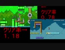 　もっとクリア率低くてもおかしくないコース　実況　マリオメーカー２　