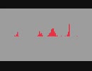 音げーみたいな展開の早い曲を作りたい