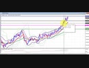 2021年　3月6日　ポンド円のチャート分析
