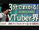 【2/28~3/6】3分でわかる！今週のVTuber界【佐藤ホームズの調査レポート】