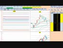 日経２２５先物今日のデイトレードプラニング 2021/3/8
