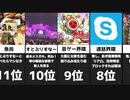 民度が低い界隈の比較ランキング
