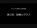 だらだらと勉強する高校物理　第三回　グラフと距離