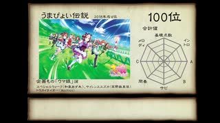 今年ハマった曲ランキングオールスター2014-2018 TOP100 Part1