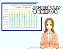 コラム第1回！わかりやすい毎日新聞HENTAI報道に潜む危険性