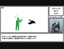 【ゆっくり紹介】SCP-4135【魔ガモ】
