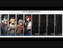 最新作『黎の軌跡』キャラクター紹介