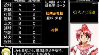 ドキドキプリティリーグ熱血乙女青春記RTA　5:39:19　part7/8