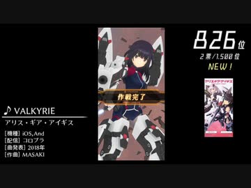 第13回みんなで決めるゲーム音楽ベスト100(+900) Part7