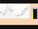 日経２２５先物今日のデイトレードプラニング 2021/3/11