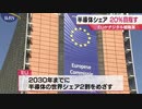 半導体シェア 20％目指す ＥＵがデジタル戦略案