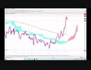 【相場予測】2021年3月11日　FX　米ドル円　（USD/JPY）　相場解説　相場予想　ドル円