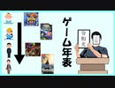 しゃべとれ！　ーゲーム年表紹介編ー