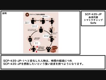 【ゆっくり紹介】SCP-435-JP【血液代替トマトケチャップ】