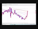【相場予測】2021年3月12日　FX　米ドル円　（USD/JPY）　相場解説　相場予想　ドル円