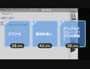 【たろちん】Amazonウォッチパーティーというのに興味があるのだが