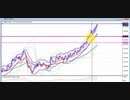 2021年　3月14日　ポンド円のチャート分析