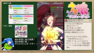 【ウマ娘】URA優勝RTA_17:56_頭バクシンチャート