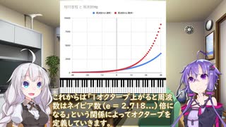 紲星あかりと学ぶ「底が自然対数の底eの12平均律シンセサイザー」