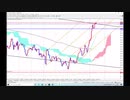 【相場予測】2021年3月17日　FX　米ドル円　（USD/JPY）　相場解説　相場予想　ドル円