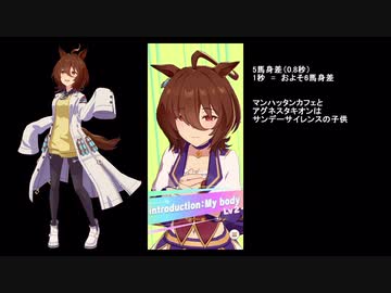 【ウマ娘】超光速理解できるアグネスタキオン
