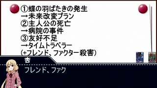 【惨劇RoopeR×アイマス】脚本家泰葉の惨劇公演 (4&5ループ目) 補足