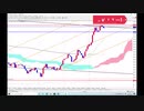 【相場予測】2021年3月18日　FX　米ドル円　（USD/JPY）　相場解説　相場予想　ドル円