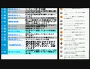 祝・毎日新聞解約の一方で維新ファクトチェッカーが残念な件と菅総理が大阪府含め6府県の宣言解除を決定と日本城タクシー社長吉村洋文大阪府知事批判発言の回