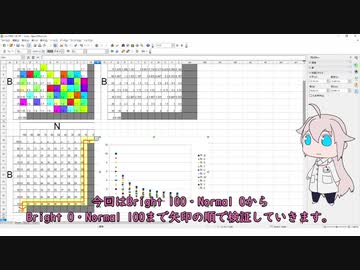 IAちょこ！其ノ１「はくIAとCeVO AI検証 ：B100/N0～B0/N100まで」.1080p.mpeg4.aac