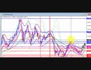 2021年　3月20日　ユーロドルのチャート分析