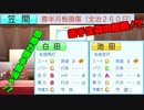 【パワプロ2020】大怪我で選手生命の危機！？チームのピンチに即戦力獲得で体勢を立て直す！貧乏球団で目指せ日本一！＃11【ペナント】