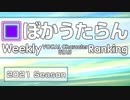 週刊VOCAL CharacterとUTAUランキング　#702・644