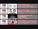 【2021年2月】最も同接数が多かった生配信20選【日本YouTube Live】