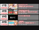 最も再生された御伽原江良の動画20選【ギバラ】